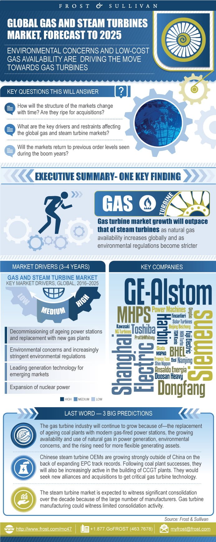 Global Gas and Steam Turbines Market, Forecast to 2025