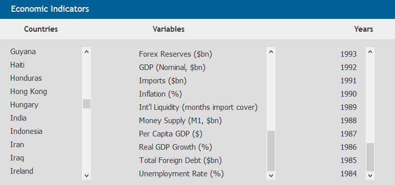 راهنمای بین المللی ریسک کشوری (ICRG) Economic Indicatorsگیگاپیپر
