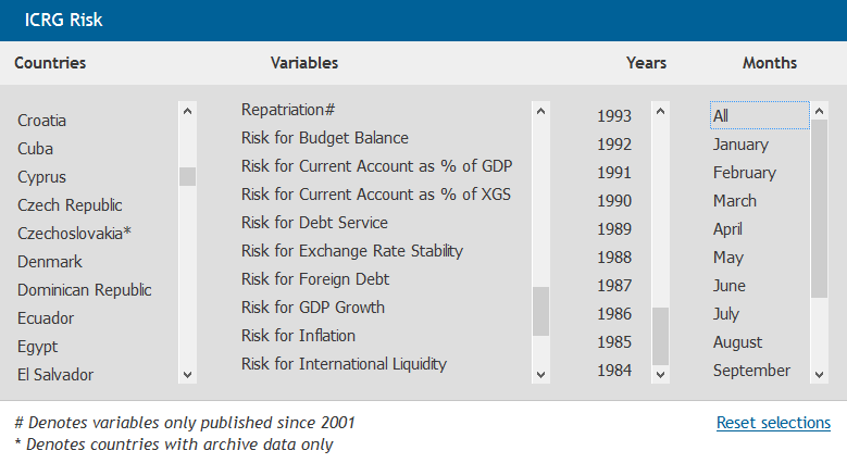 ICRG Risk راهنمای بین المللی ریسک کشوری (ICRG) International Country Risk Guideگیگاپیپر
