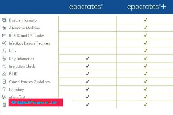 تفاوت نسخه رایگان epocrates و نسخه پرمیوم epocrates+