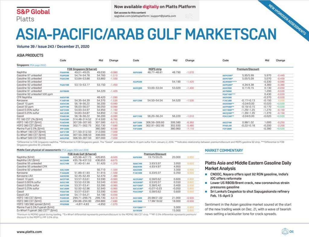 دانلود قیمت Asia Pacific/Arab Gulf Marketscan گیگاپیپر