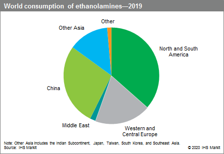 دانلود گزارش Ethanolamines از Chemical Economics Handbook سایت IHS CHEMICAL خرید گزارشات از CEH دانلود گزارش اتانول آمین ها