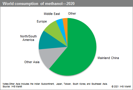دانلود گزارش Methanol از Chemical Economics Handbook سایت IHS CHEMICAL خرید گزارشات از CEH دانلود گزارش متانول 2021 از CEH IHS